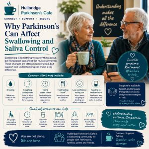 Why Parkinson’s Can Affect Swallowing and Saliva Control - PCUK